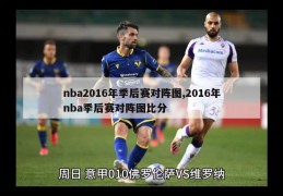 nba2016年季后赛对阵图,2016年nba季后赛对阵图比分