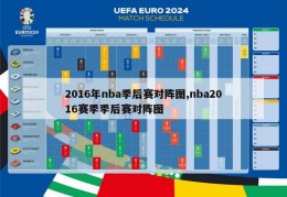 2016年nba季后赛对阵图,nba2016赛季季后赛对阵图