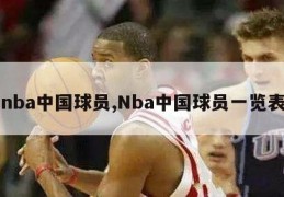 nba中国球员,Nba中国球员一览表