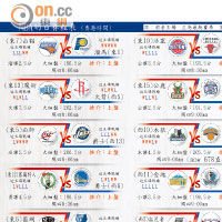 NBA球星搞笑图片，实在太搞笑了，我的脸都笑得变形了。_网易订阅